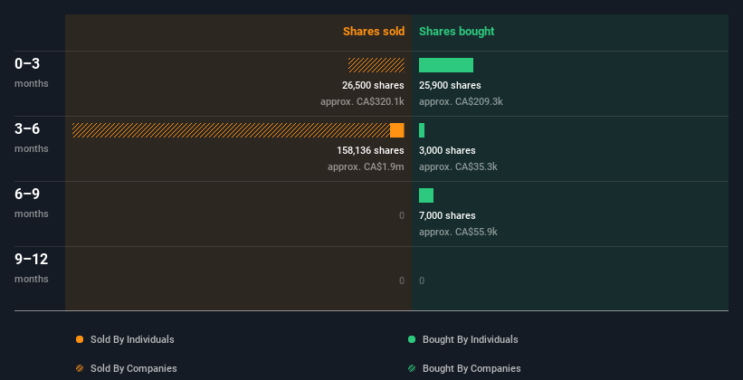 insider-trading-volume