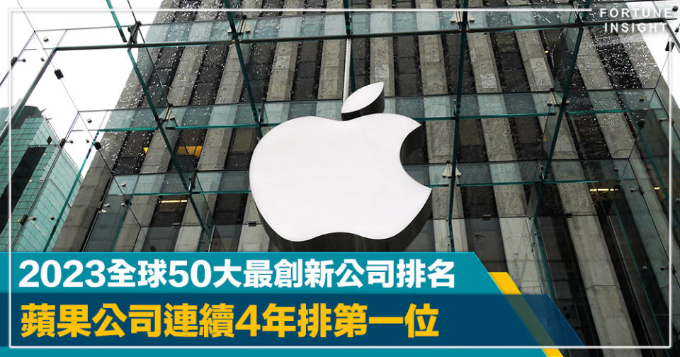 科技力量｜2023全球50大最創新公司排名  蘋果公司連續4年排第一位