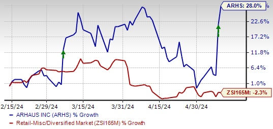 Zacks Investment Research