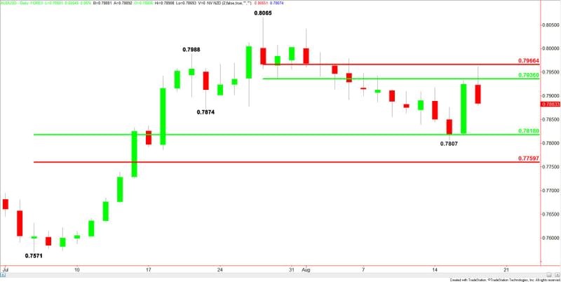 AUDUSD