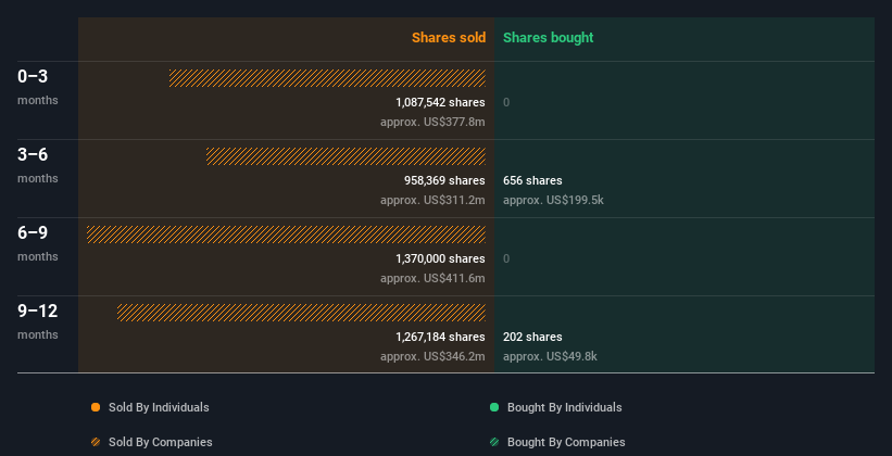 insider-trading-volume