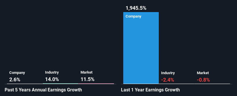 past-earnings-growth