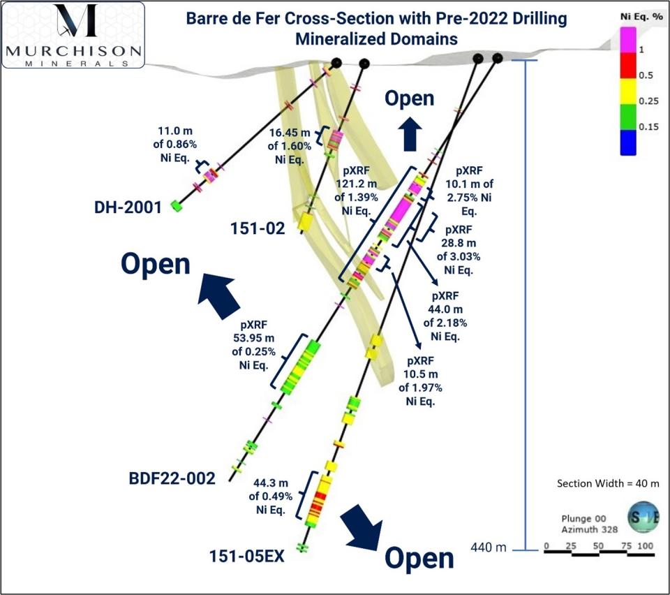 Murchison Minerals Ltd., Wednesday, September 14, 2022, Press release picture