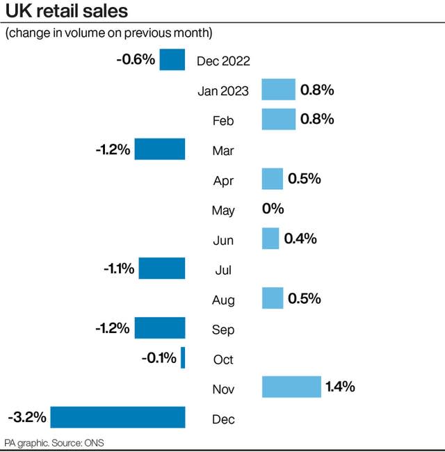 ECONOMY Retail