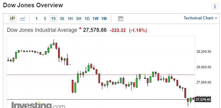 (圖片：investing)