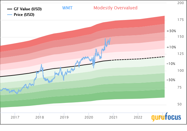 Top 3rd-Quarter Trades of Ray Dalio's Bridgewater