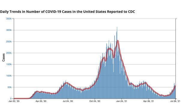 Coronavirus cases have been rising in the U.S. in recent weeks. The CDC says the delta variant of the virus, which is more contagious than others, currently makes up the majority of new cases. (Photo: CDC.gov)