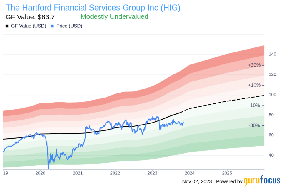 EVP Stephanie Bush Sells 5,000 Shares of The Hartford Financial Services Group Inc