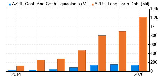 Azure Power Global Stock Shows Every Sign Of Being Significantly Overvalued