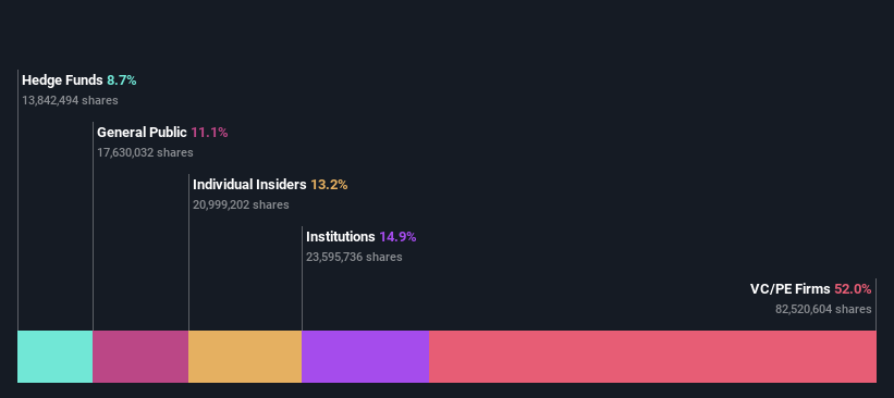 ownership-breakdown