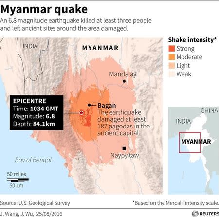 Shake intensity map of quake in Myanmar near Bagan.