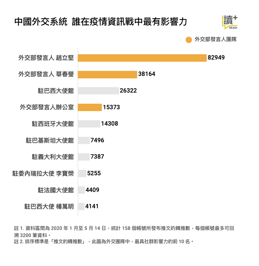 READr 整理製表