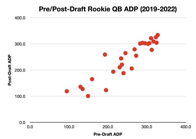 RotoViz Rookie Guide - RotoViz