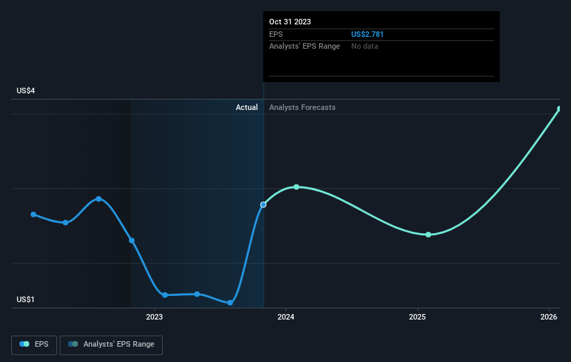 earnings-per-share-growth