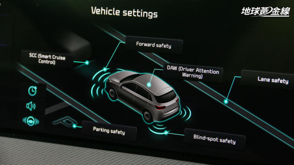 EV6全面標配Drive Wise先進駕駛輔助系統，具備Level 2半自動駕駛輔助能力。(攝影/ 陳奕宏)