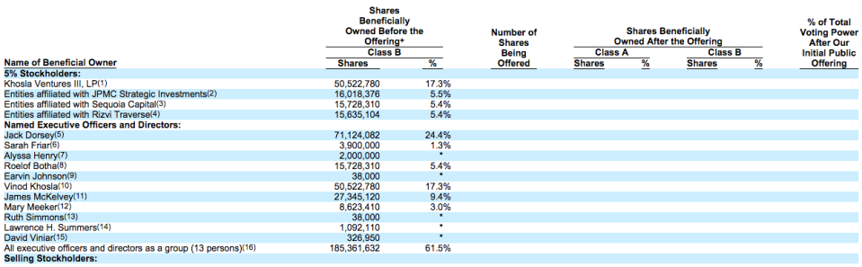 shareholder table