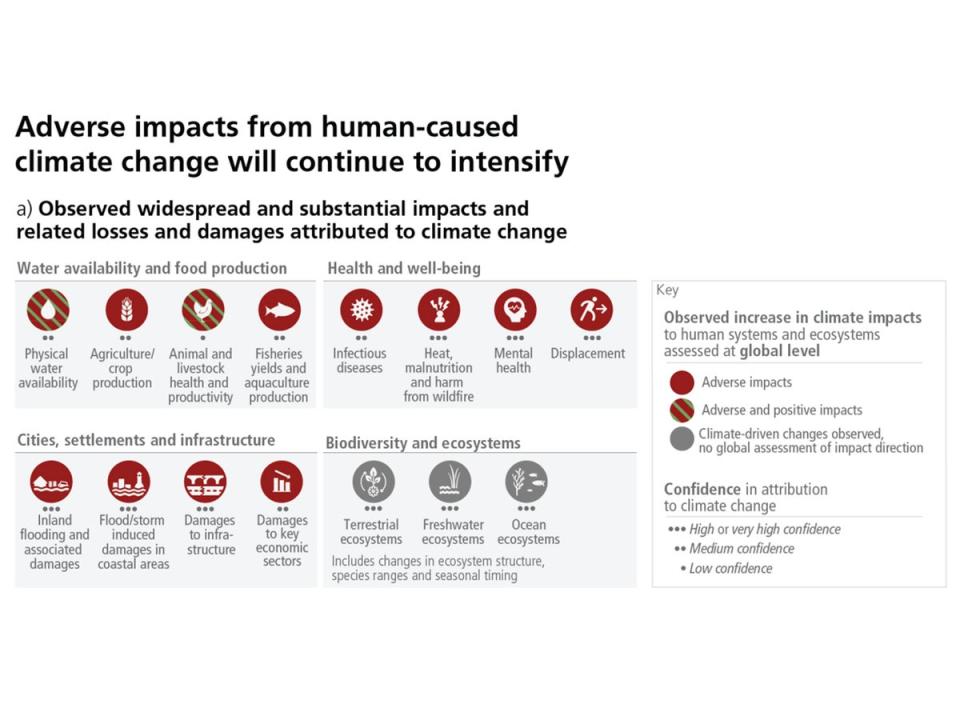 The climate impacts on human needs (IPCC)