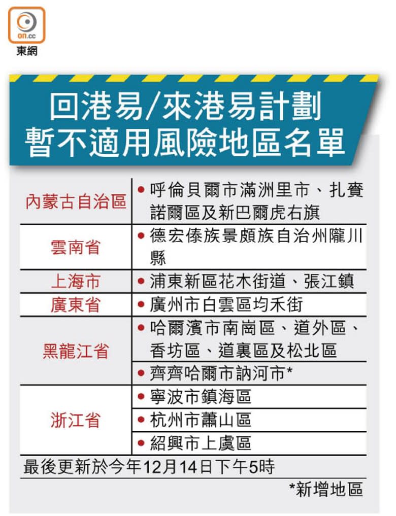 回港易/來港易計劃暫不適用風險地區名單