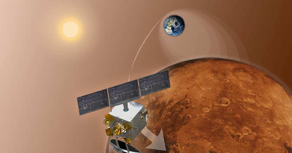 This image depicts the journey of India's Mars Orbiter Mission, the country's first interplanetary mission. The Indian Mars orbiter will arrive at the Red Planet on Wednesday, Sept. 24, India Standard Time (late Tuesday, Sept. 23, U.S. Eastern