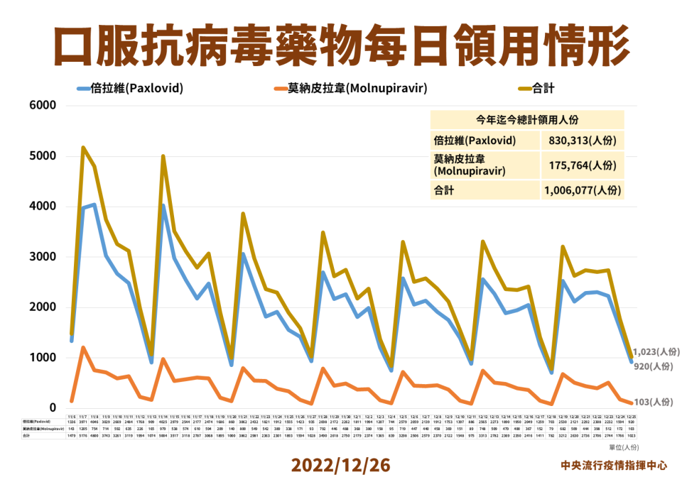 疫情中心提供