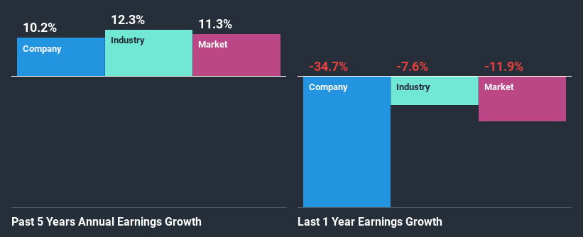 past-earnings-growth