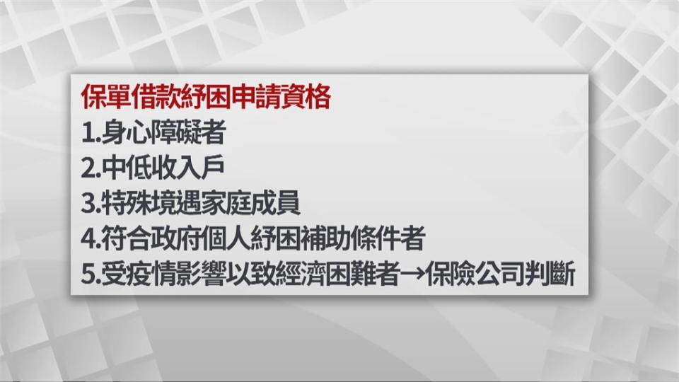 借款利率比勞工紓困貸款低　7/1啟動保單借款紓困