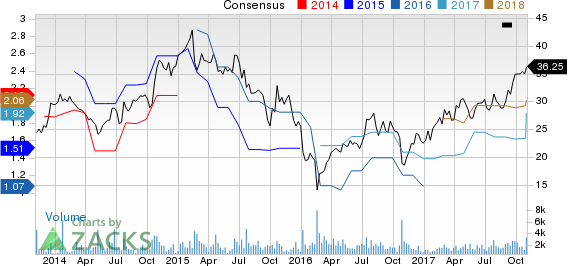 Boise Cascade, L.L.C. Price and Consensus