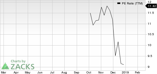 LexinFintech Holdings Ltd. Sponsored ADR PE Ratio (TTM)