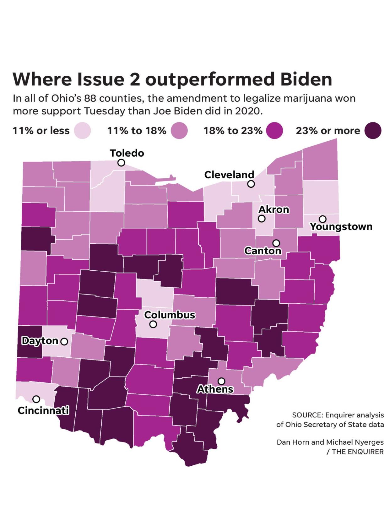 Ohio Issue 2 outperformed former President Joe Biden in 2020