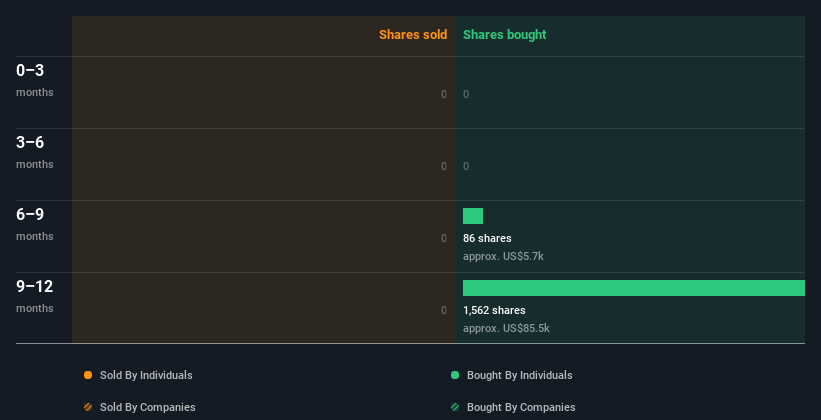 insider-trading-volume