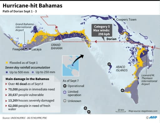 Graphic on the main damage to the Bahamas by Hurricane Dorian, September 1-3