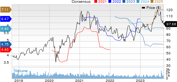 Advanced Energy Industries, Inc. Price and Consensus