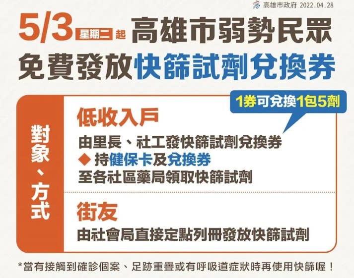 高雄市政府將會發放快篩試劑兌換券。（圖／高雄市政府提供）