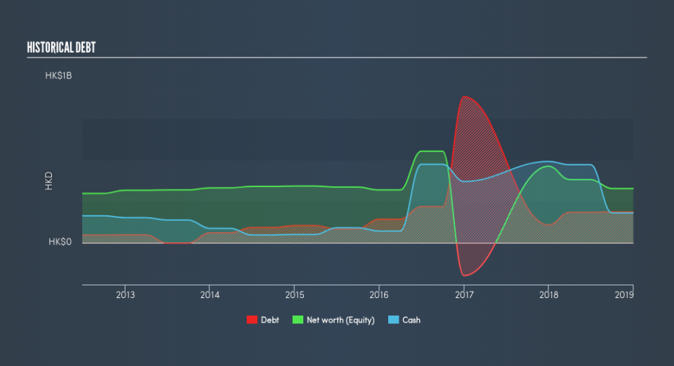 SEHK:365 Historical Debt, June 13th 2019