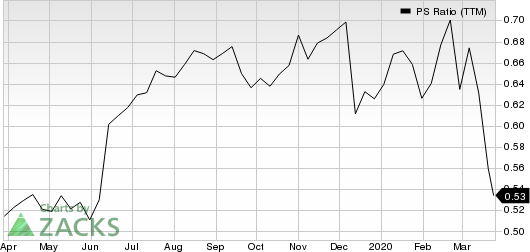 Casey's General Stores, Inc. PS Ratio (TTM)