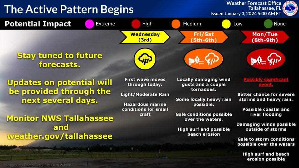 An "active weather pattern" is ahead for the Tallahassee area the first part of January, bringing strong winds, heavy rain and possible tornadoes.