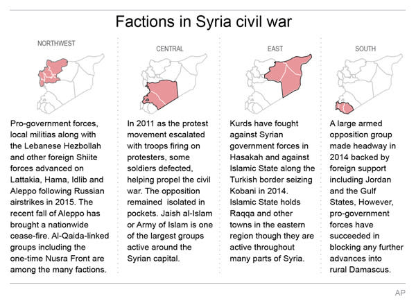 Key players in the civil war.