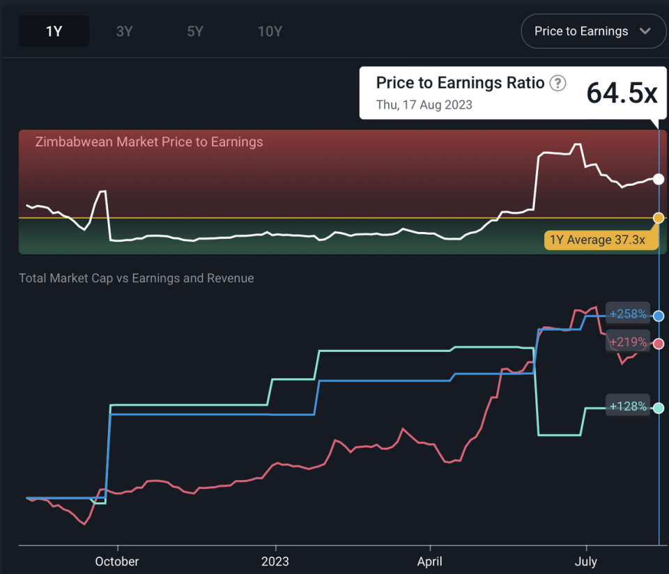 ¿Qué ETFs e índices consiguen superar el 100% o 1000% en el año?