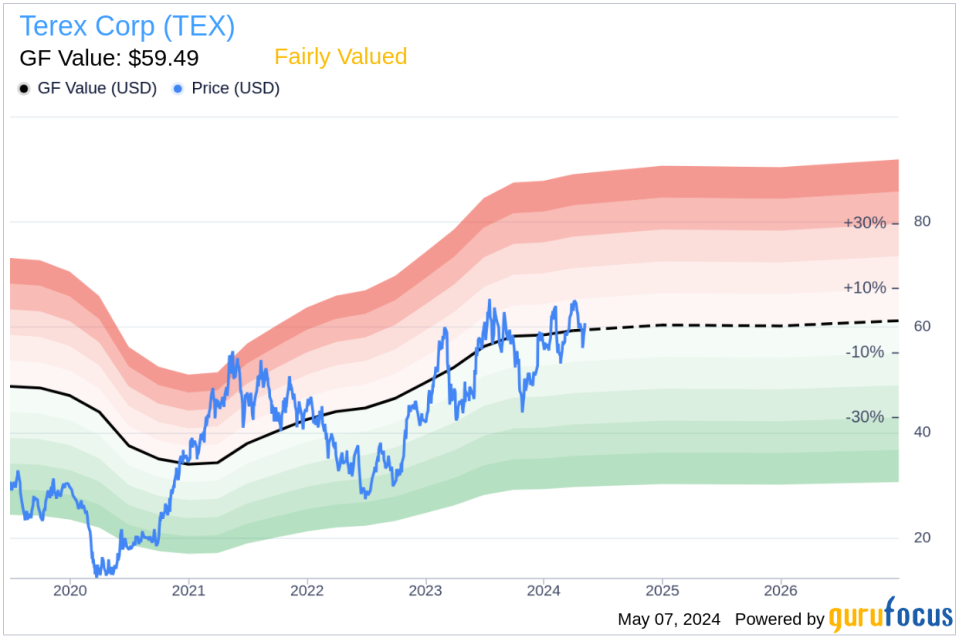 Insider Sale: President of Materials Processing at Terex Corp (TEX) Sells Shares