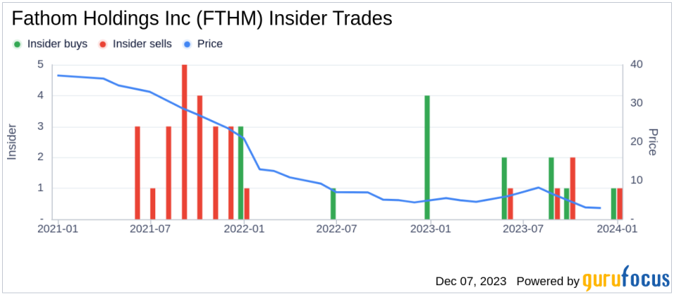 Director Scott Flanders' Strategic Investment in Fathom Holdings Inc