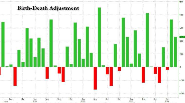 美國(圖：Zerohedge)