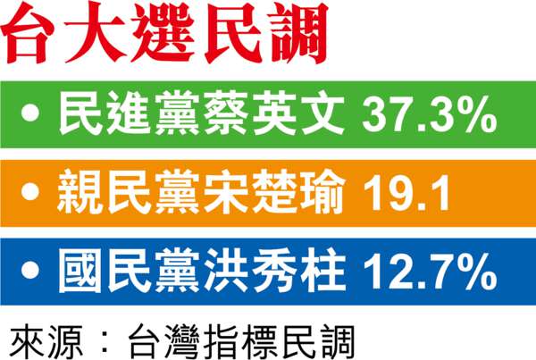 洪秀柱突「閉關」 國民黨否認退選