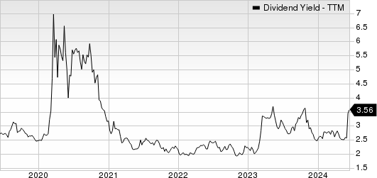 Hancock Whitney Corporation Dividend Yield (TTM)