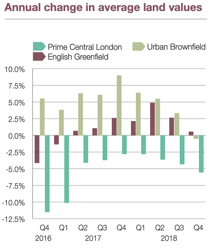 Chart: Knight Frank