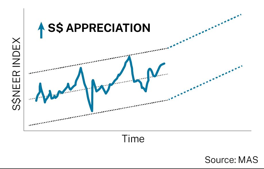 Graph showing band range