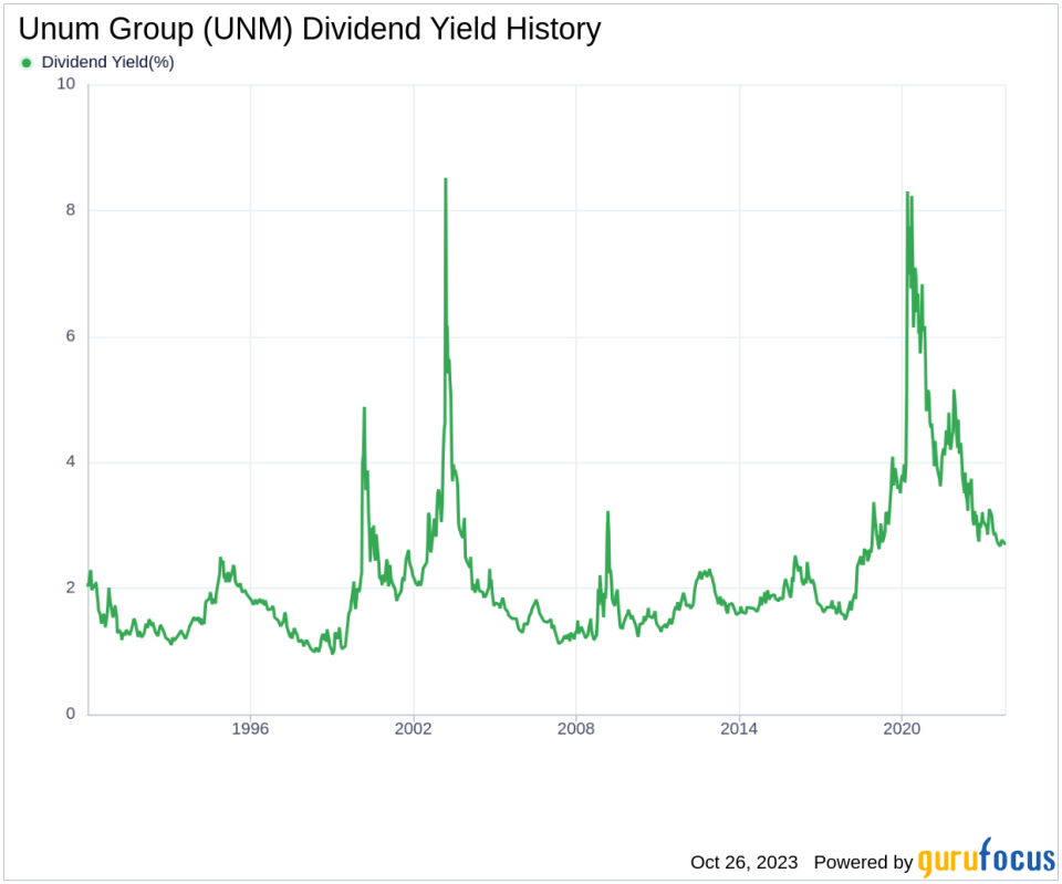 Unum Group's Dividend Analysis