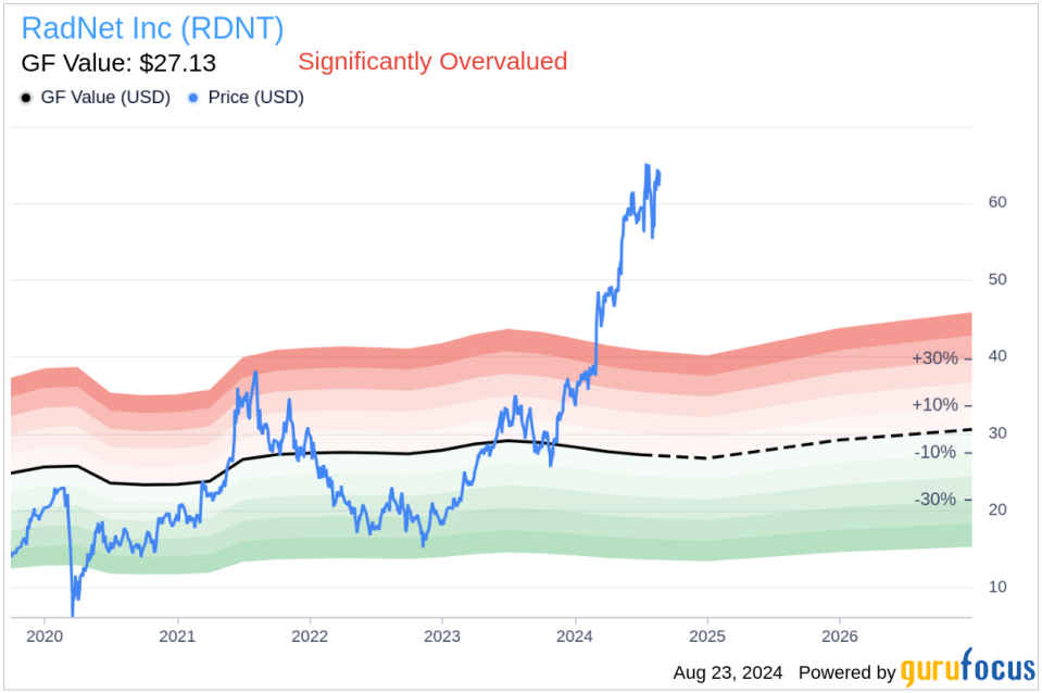 Inside Sale: EVP of M&A Michael Murdock Sells 15,000 Shares of RadNet Inc (RDNT)