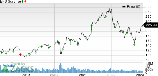 Equifax, Inc. Price and EPS Surprise