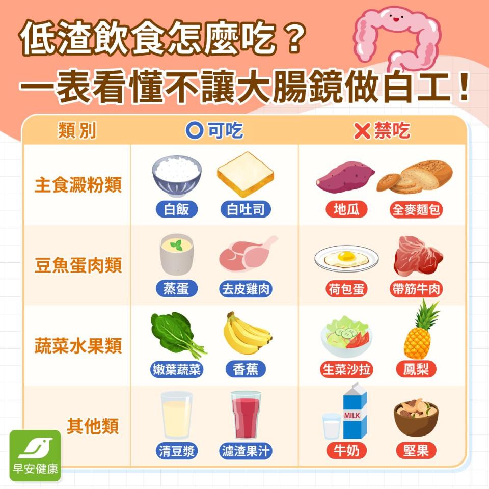 低渣飲食清單：大腸鏡檢查前低渣飲食可以吃的食物有哪些？