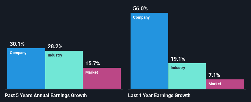 past-earnings-growth